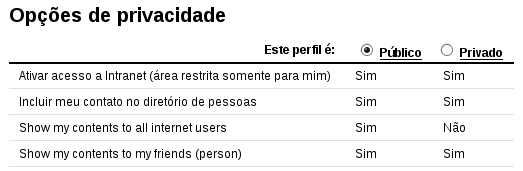 Opções de privacidade na edição das informações do empreendimento