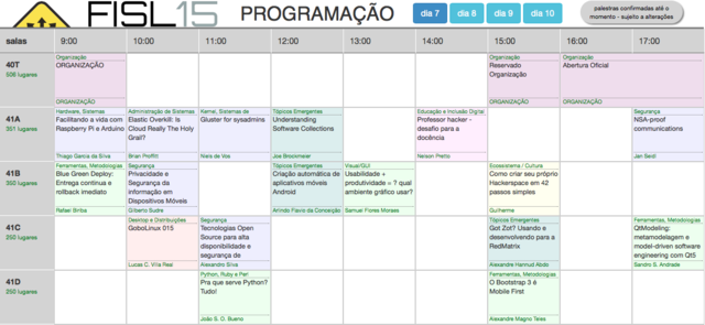 Programacao fisl2 display