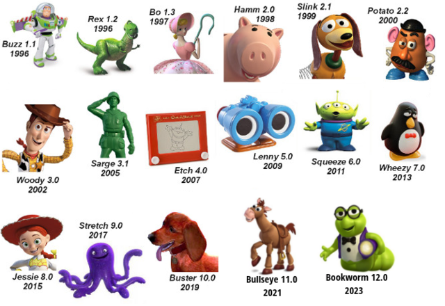 Personagens toy story debian 2023 display