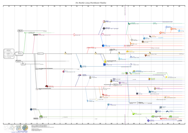 46315 linux timeline poster v1.1 display