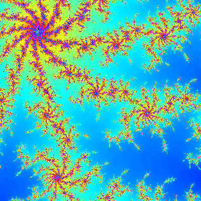 Mandelbrot display