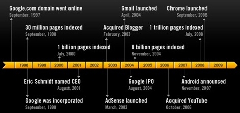 Googlefacts 1 display